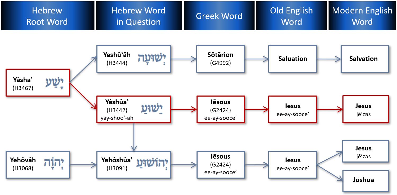 origin-of-the-name-jesus-good-god-ministry